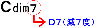 dim７ ディミニッシュ・セブンス・コード