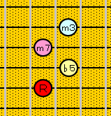 ５弦ルートのコードフォーム：□ｍ７（♭５）